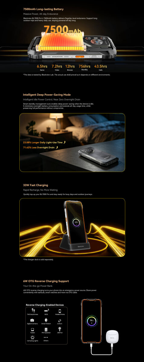 DOKE COMMUNICATION (HK) LIMITED Elektronik Blackview BL7000 Pro Orange Outdoor Smartphone 5G - 7500mAh Akku, 6.78" 120Hz Display, 24GB RAM 256GB ROM, 50MP + 20MP Nachtsicht Kamera, NFC