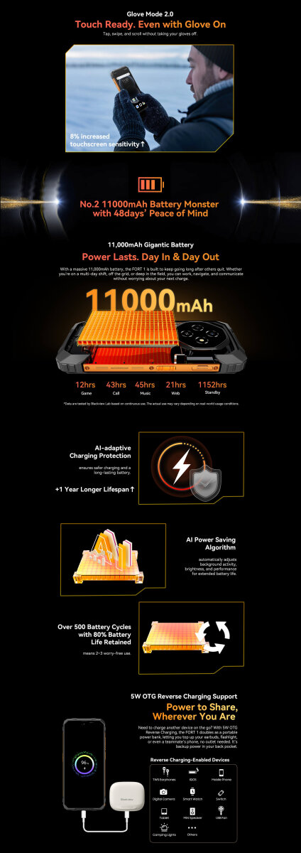 DOKE COMMUNICATION (HK) LIMITED Blackview FORT 1 Outdoor Smartphone 6GB+256GB Orange, Android 15, 6,56" HD+ IPS, 10000mAh Akku – Ansicht 5