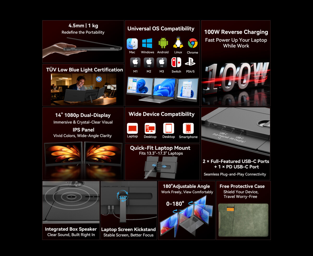DOKE COMMUNICATION (HK) LIMITED Blackview DCM8 Dual Laptop Bildschirm Erweiterung 15,3 Zoll WUXGA IPS 100% sRGB Triple Screen Monitor USB-C 100W PD TÜV – Ansicht 7