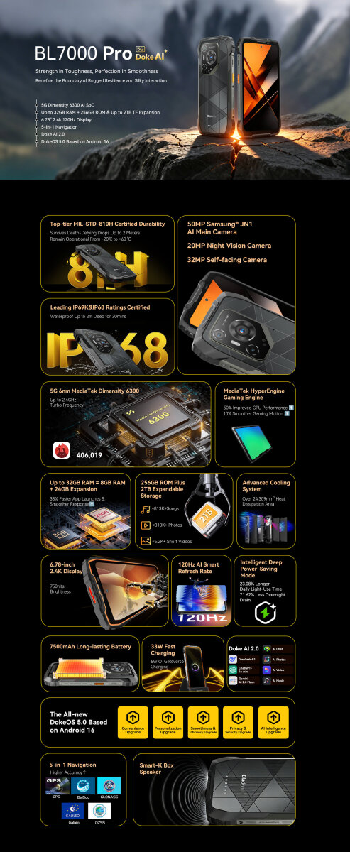 DOKE COMMUNICATION (HK) LIMITED Elektronik Blackview BL7000 Pro Black Outdoor Smartphone 5G - 7500mAh Akku, 6.78" 120Hz Display, 24GB RAM 256GB ROM, 50MP + 20MP Nachtsicht Kamera, NFC