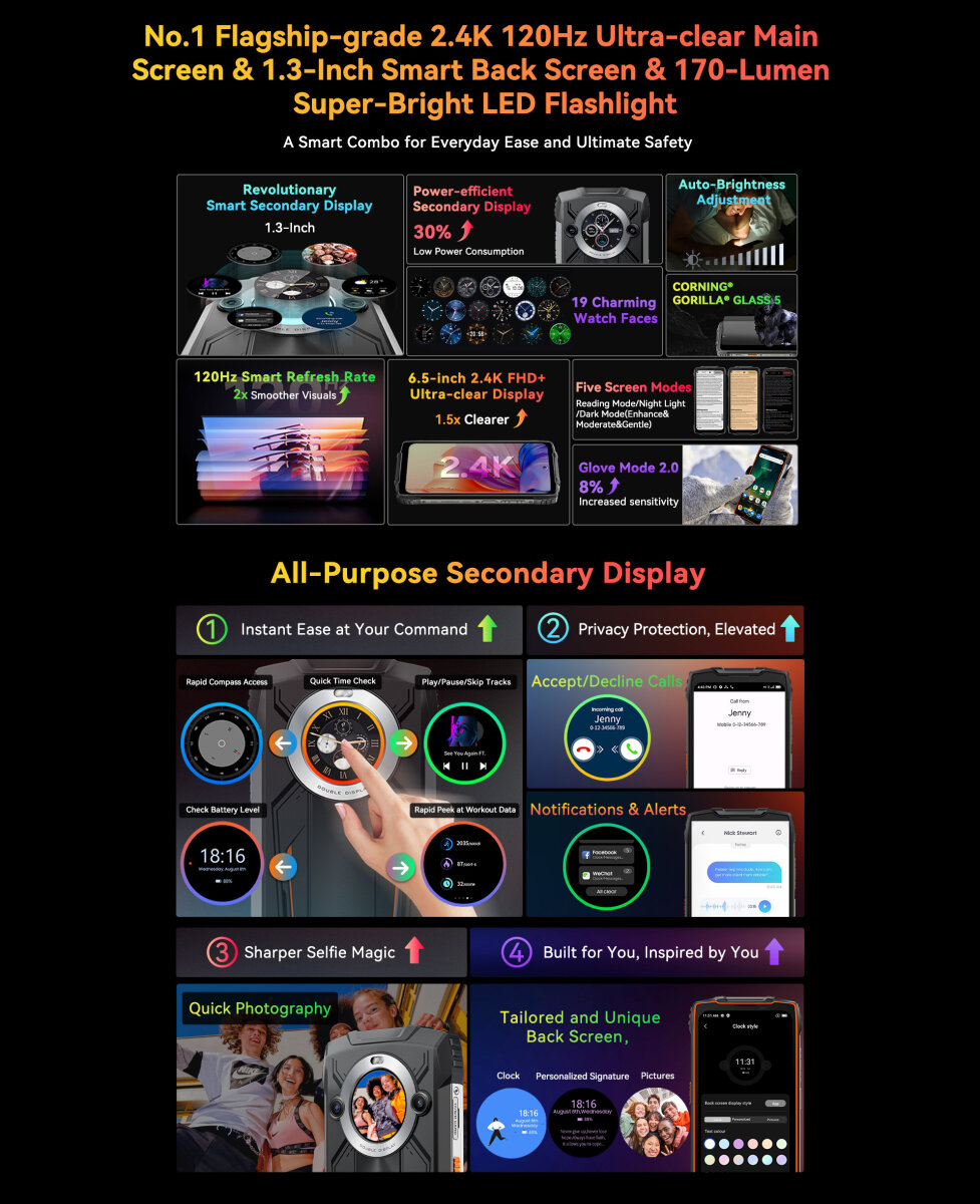DOKE COMMUNICATION (HK) LIMITED Blackview BV8200 Outdoor-Smartphone, 170-Lumen-Taschenlampe, Dual-Display, Helio G100, 36+256GB, 6,5" 120Hz FHD+, 50MP, IP68, Android 14, NFC – Ansicht 7